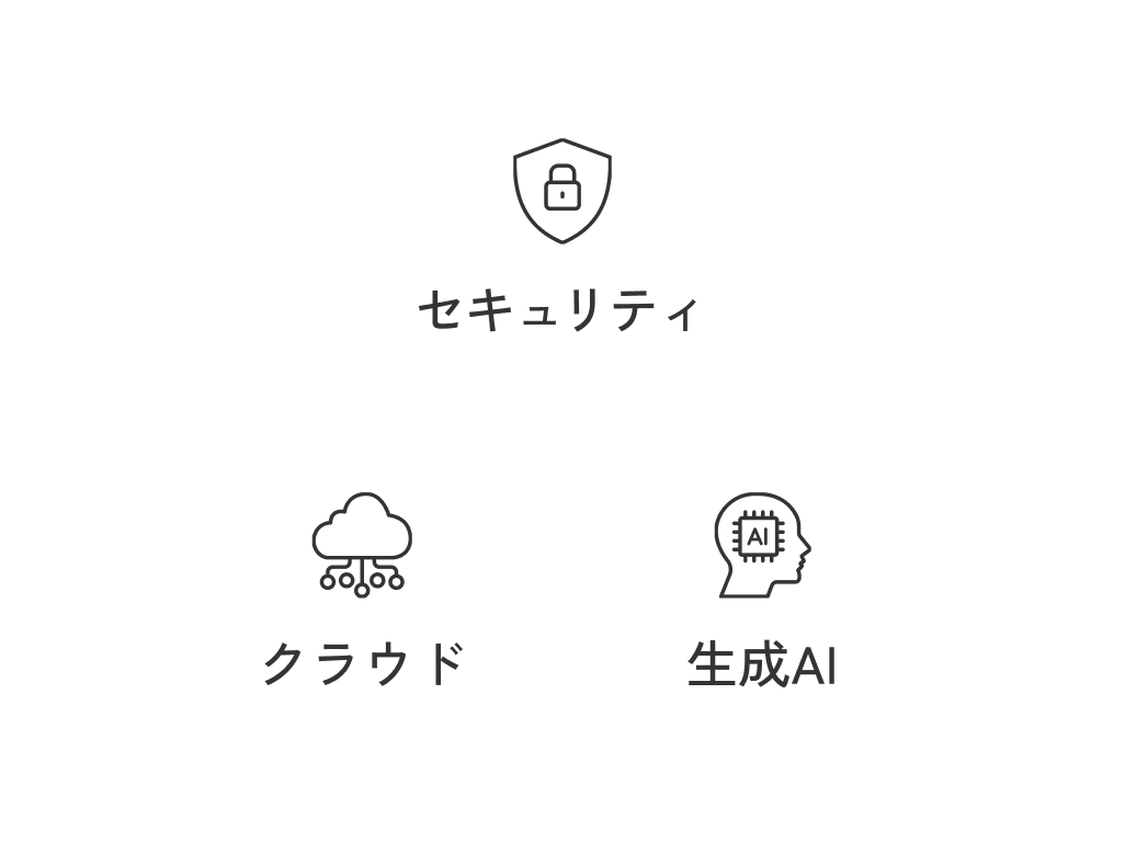 セキュリティ、クラウド、生成AI