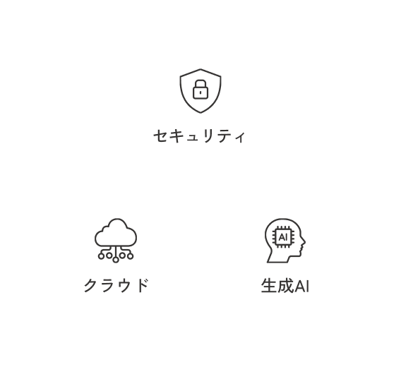 セキュリティ、クラウド、生成AI